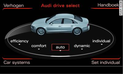 MMI: drive select